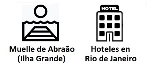 Transfer Rio de Janeiro - Ilha Grande