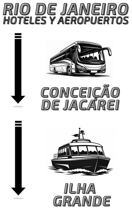 Transfer ilha Grande